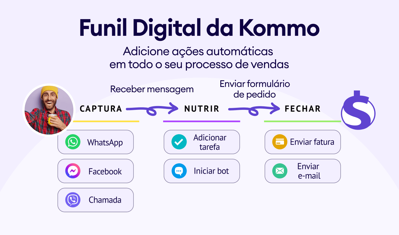 dombei parceiro oficial kommo crm no brasil